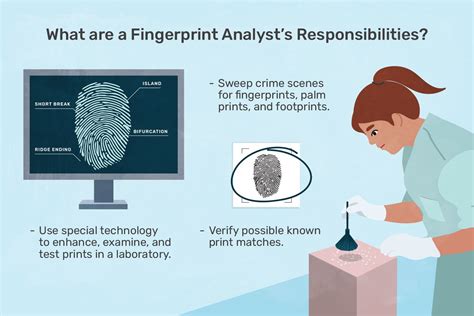 fingerprint technician jobs